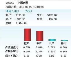 中国电信股票投资价值怎么样