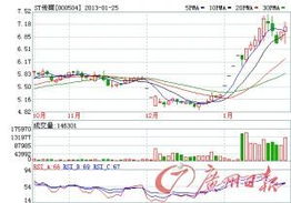 为什么股价跌在出年报前