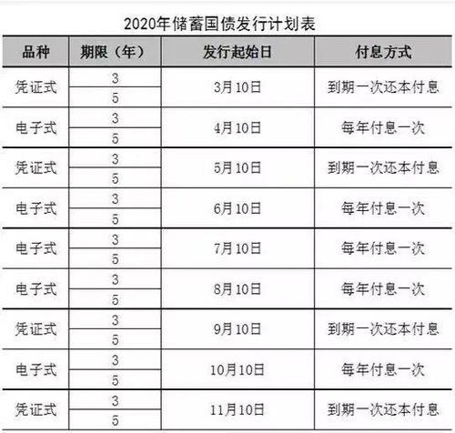 投资银行理财产品最低需要多少钱？