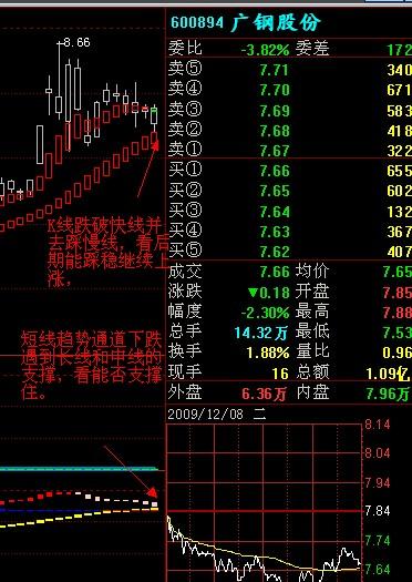 600894后市如何