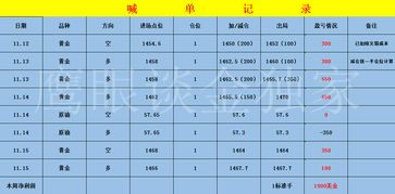 现货黄金历史上的单日最大涨跌幅各是多少