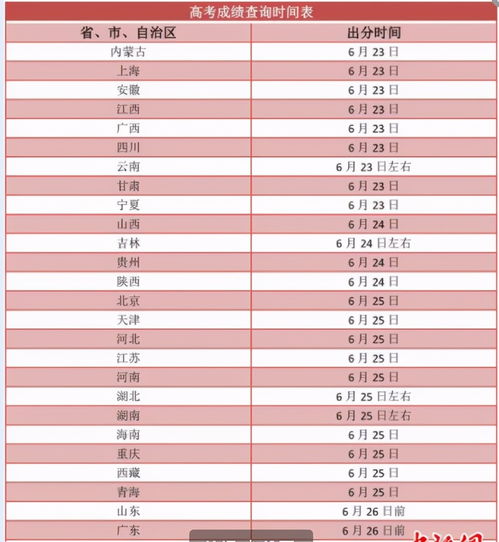 高考成绩23日起陆续放榜,2023高考放榜时间(图2)