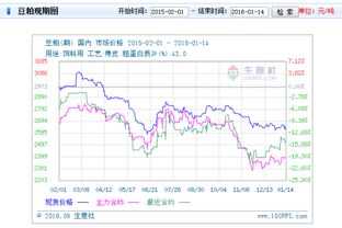 为什么到了交割日，主力期货与现货仍有这么大的差异，理论上应该是越接近交割日，越靠近才对啊