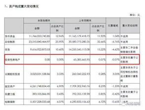 上市公司收购控股股东的资产，该资产该怎样计入上市公司的报表？现金流出该怎么计入现金流量表？谢谢