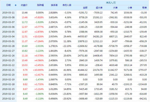 000876新希望这支股票怎么样，我看很好，请高手指点！