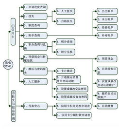 95561是什么电话(95561是什么银行电话)