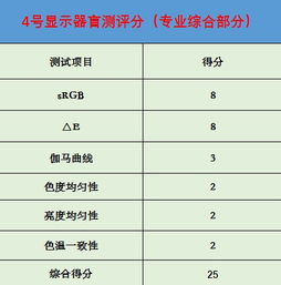 4号显示器不具备电竞条件 