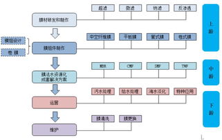 水处理工艺中常用的絮凝剂有(水处理中絮凝剂的作用)