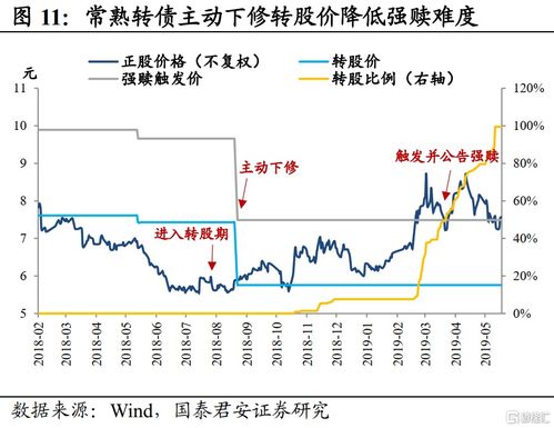 投资招行转债的投资人 为什么不在07年正股46元时转股