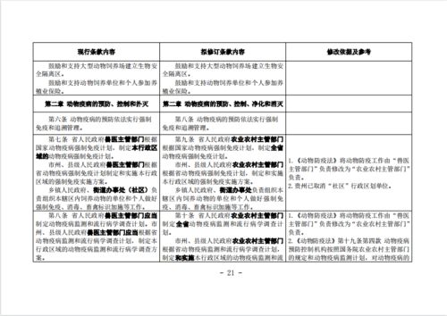 贵州省动物防疫条例 修订草案 修公开征求修改意见和建议