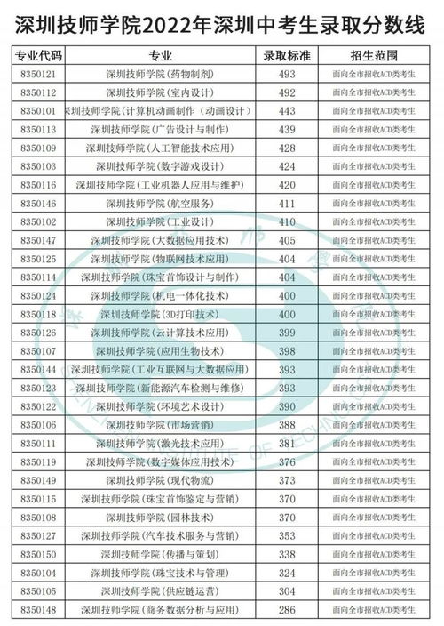 深圳技校招生条件 深圳技工学校录取分数线