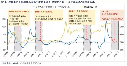 股票估值12.88*15pe何意