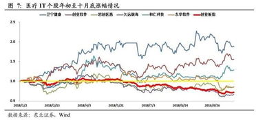 东北证券炒股买创业股需办什么手续