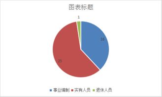 国库集中支付