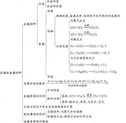 为什么汞合金的熔点比汞的低？