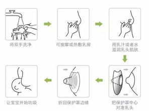 乳头负压怎么弄好看 “扁平、凹陷”乳头，还能好好哺乳吗