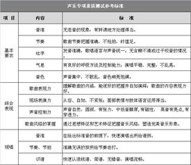 艺术特长生测试参考标准出炉 附2019大连中考特长生政策汇总 