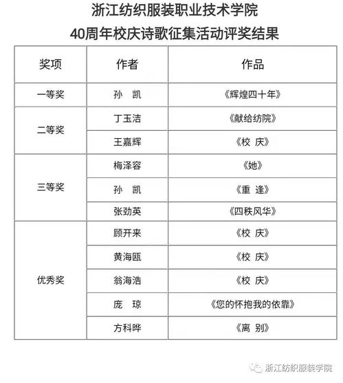 关于欢迎校庆的诗句