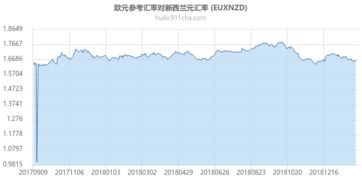 今天最新的汇率是多少