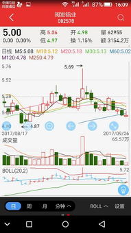 铝的股市会怎么样？