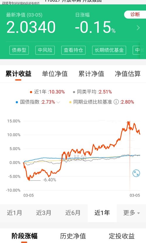 可转债基金是什么类型