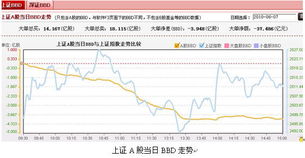 同花顺资产分析