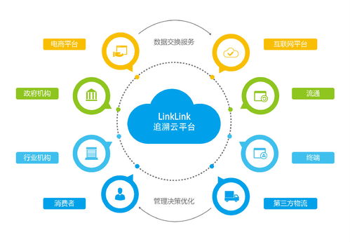 全国有cdn牌照的公司