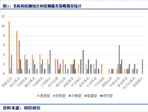 南方基金中的股票债券型的哪些基金最好？