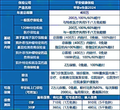 买医疗保险卖哪个公司的,最好(百万医疗保险哪个公司便宜)