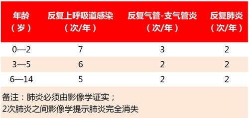 蛇休息的时候为什么会盘成一团，有什么生理性的需求