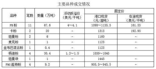 请问A股市场中一整笔委托的单子被分成几笔成交，手续费要分开收吗，？