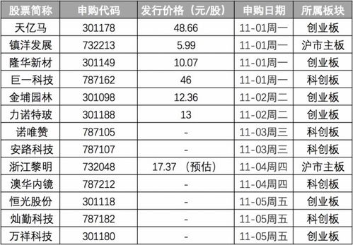 申购新股会赔钱吗