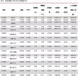 ETF与其联接基金的净值为什么会差那么多？