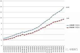 私募基金的最新备案数据 