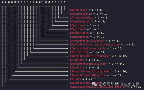 源代码查重最佳实践：提升代码质量和效率