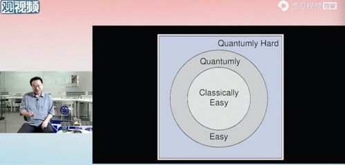 量子力学是什么 听了正确的解读就能理解 科技袁人