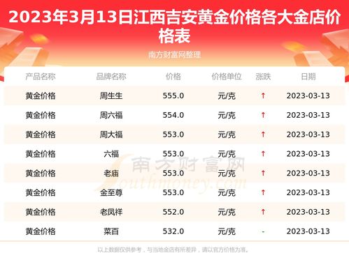 今日江西吉安各金店黄金价格查询 2023年3月13日黄金价格表 