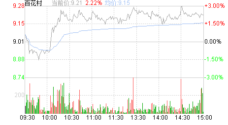 百花村股票行情 挂st 是不是要关闭