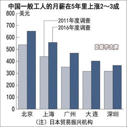 贵金属投资顾问怎么样，普通员工一般一个月能挣多少钱？