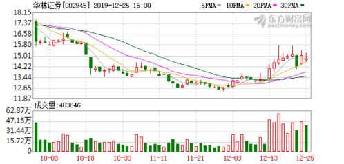 中山证券和华林证券 和腾讯是什么关系