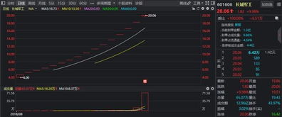 对于新上市的股票，买卖有没数量限制？