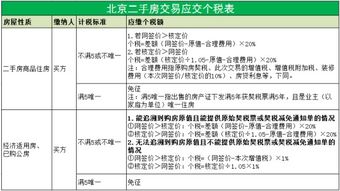 宁波房改房第一次上市交易，个人所得税到底如何缴纳？