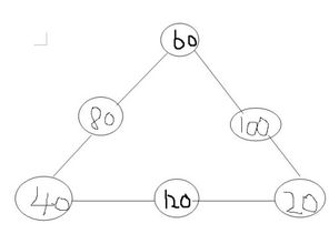 在三角里用20.40.60.80.100.120.使每条线上三个数的和都等于180 