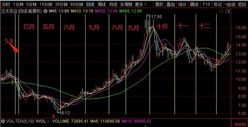 兰太实业是防辐射概念股票吗？