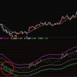 有些股票股价大幅下跌但成交量无明显下降说明什么那？