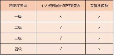 王者荣耀 交友名片怎么写 交友名片设置技巧