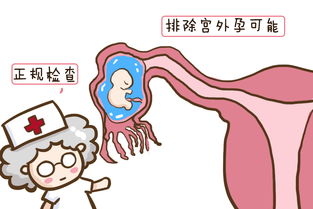 孕期出血＝流产？这里有答案