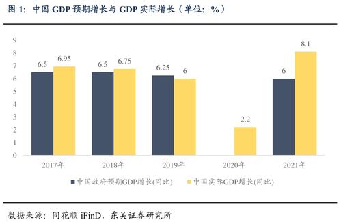 从2022年9月9号开始，到2022年5月11号开始，有多少天了?