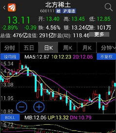 请高手分析一下600326的走势