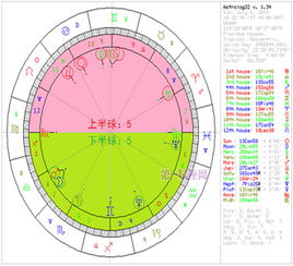 简明易懂的看星盘教程 